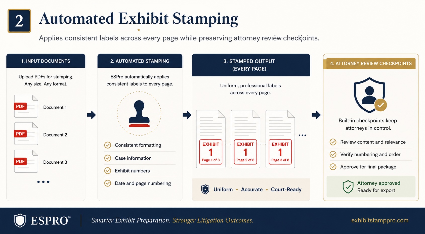 ExhibitStampPro dashboard showing automated PDF exhibit stamping for litigation teams